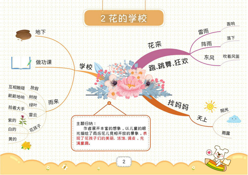 图片[2]-三年级上册语文思维导图，27页PDF电子版-淘学学资料库