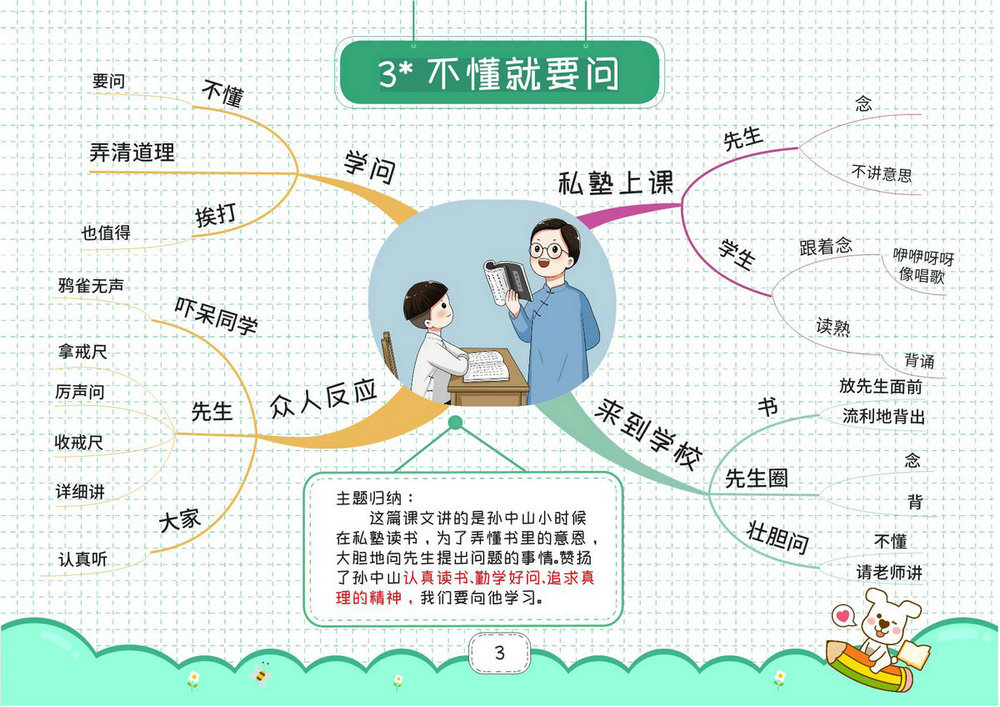 图片[3]-三年级上册语文思维导图，27页PDF电子版-淘学学资料库