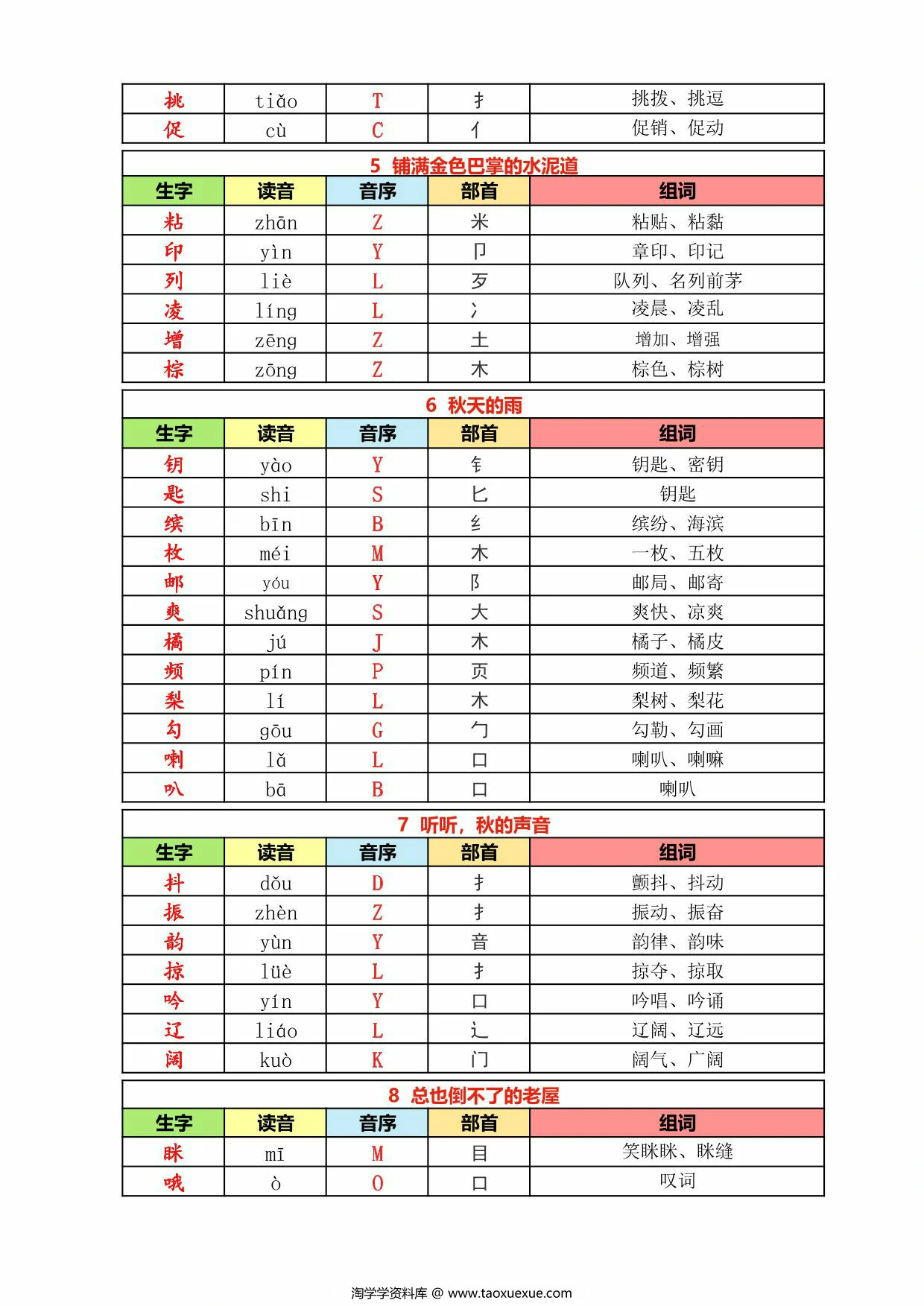 图片[2]-三年级上册语文识字表-拼音音序部首组词，10页PDF可打印-淘学学资料库