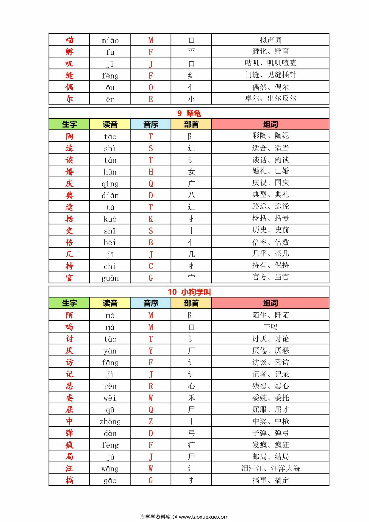 图片[3]-三年级上册语文识字表-拼音音序部首组词，10页PDF可打印-淘学学资料库