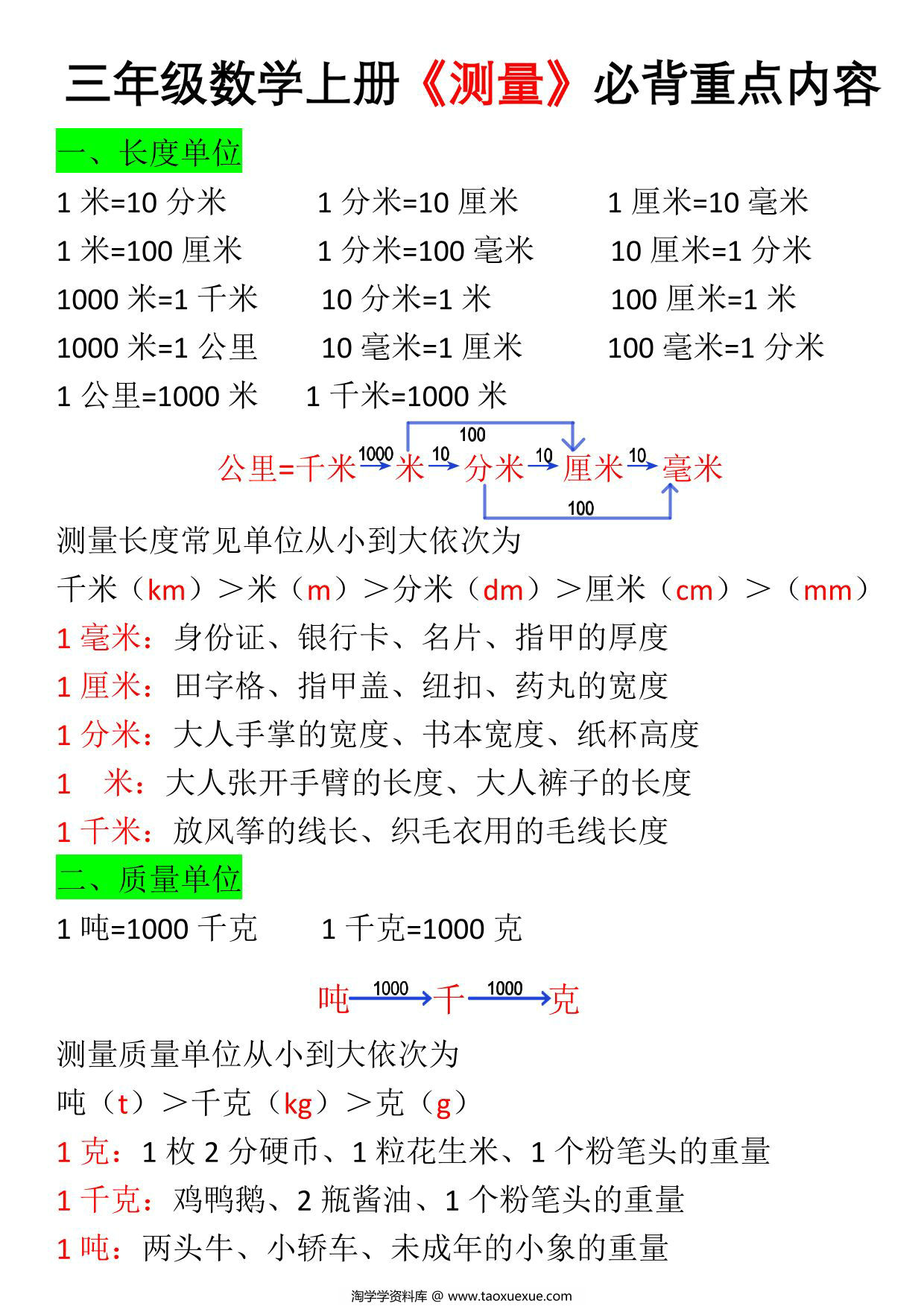 图片[1]-三年级数学上册《测量》必背重点内容及练习，7页PDF电子版-淘学学资料库