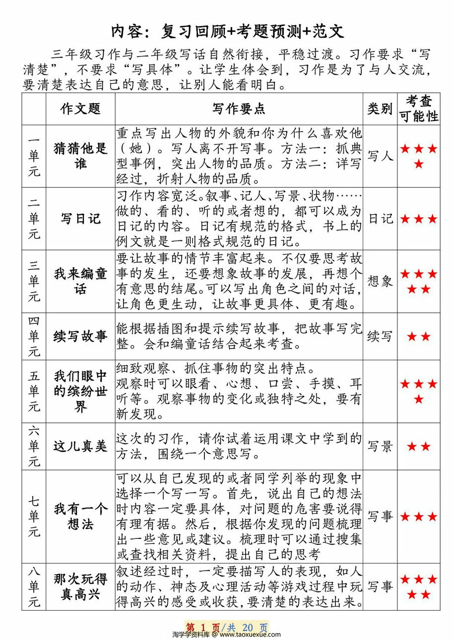 图片[2]-三年级语文上册期末作文复习资料集，20页PDF电子版-淘学学资料库