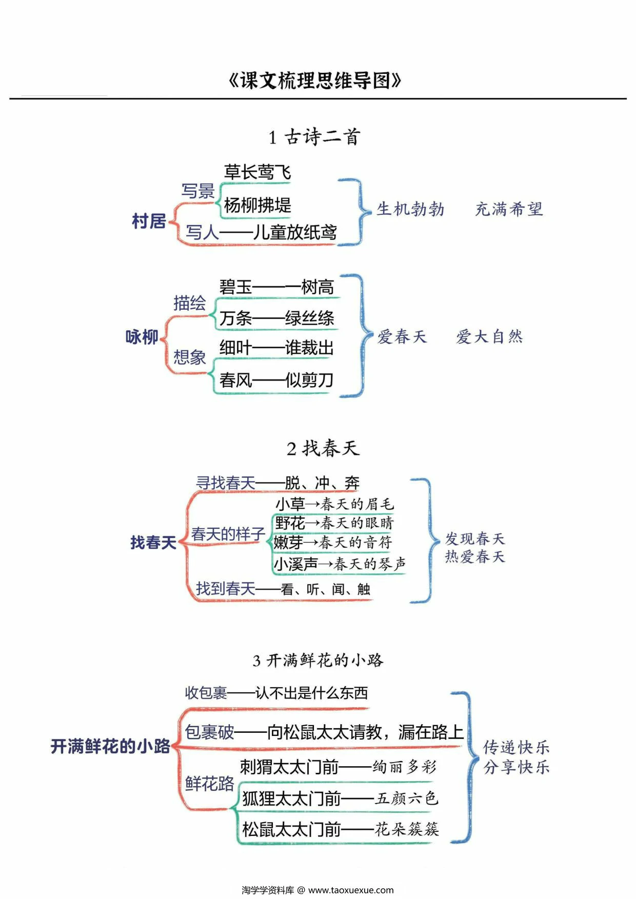 图片[1]-二下语文课文梳理思维导图，9页PDF可打印-淘学学资料库