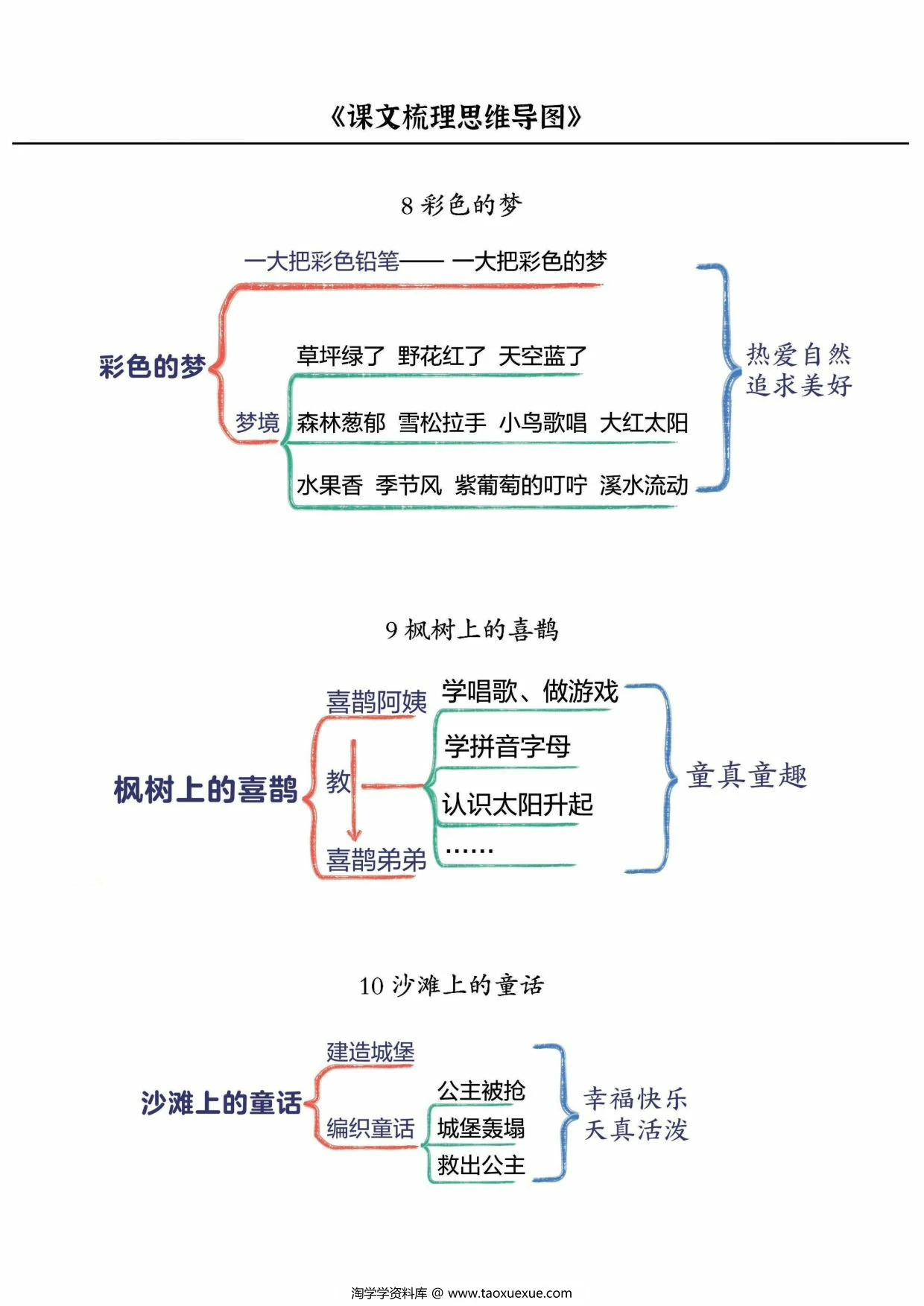 图片[2]-二下语文课文梳理思维导图，9页PDF可打印-淘学学资料库