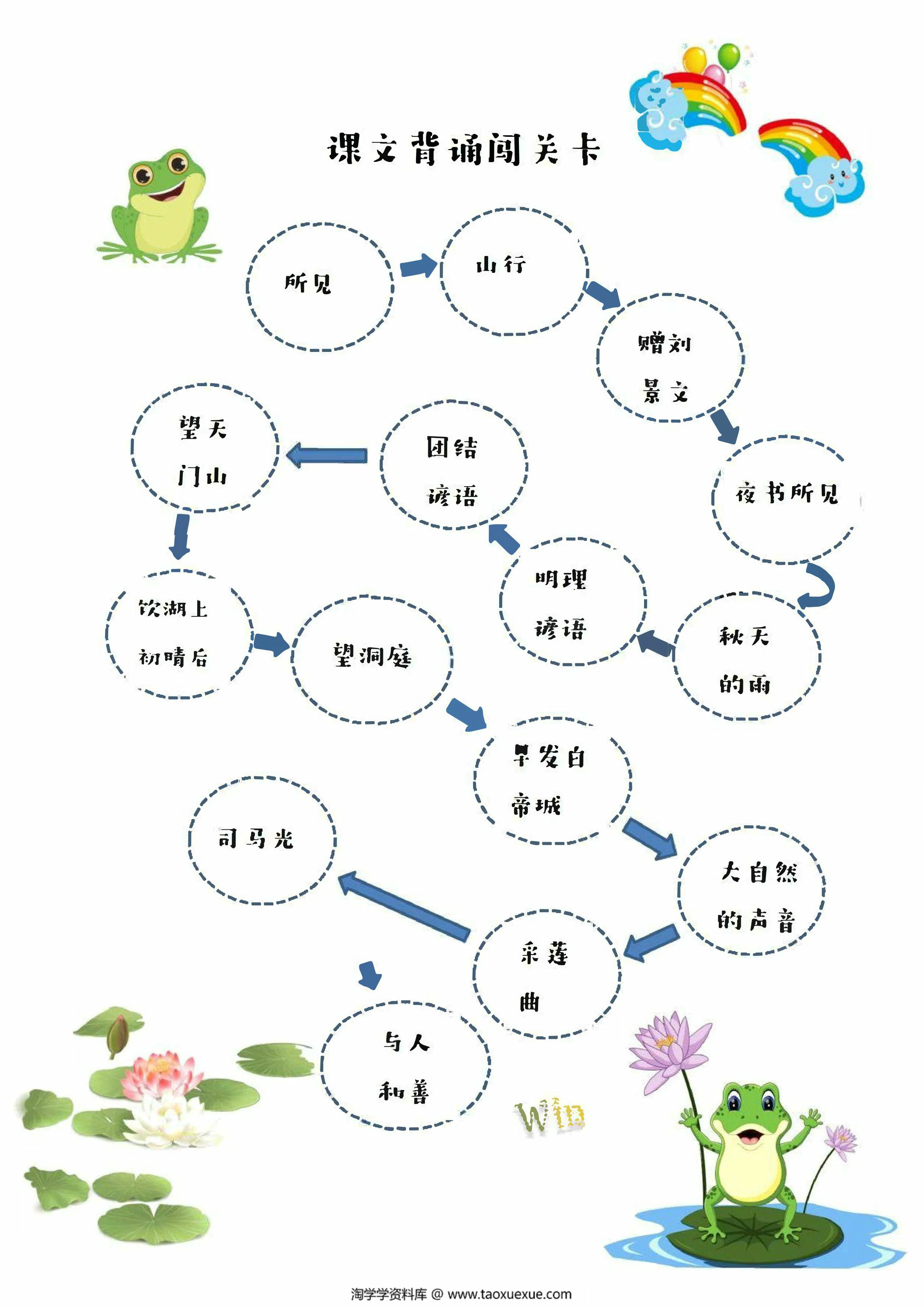 图片[2]-二升三暑假创意作业，8页PDF电子版-淘学学资料库