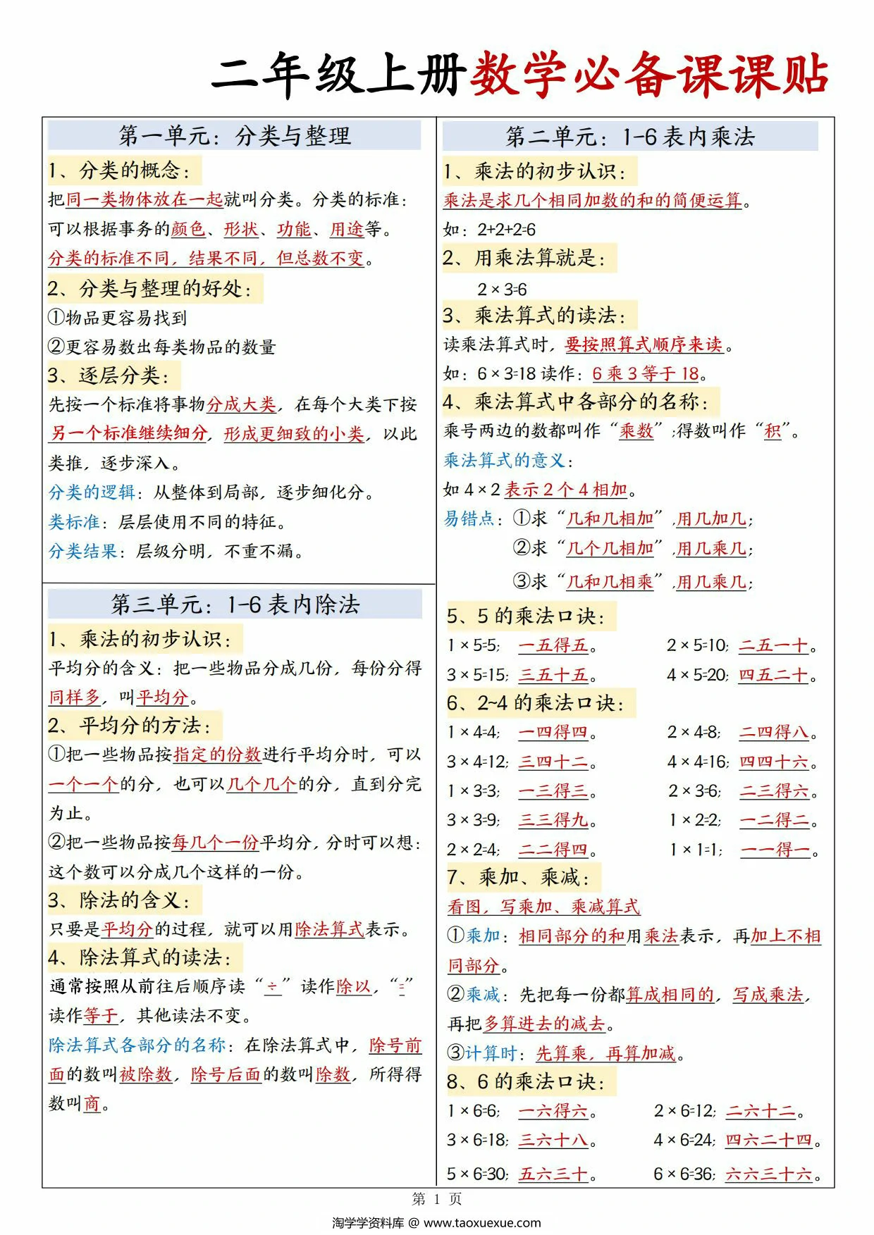 二年级上册数学必备课课贴，3页PDF电子版
