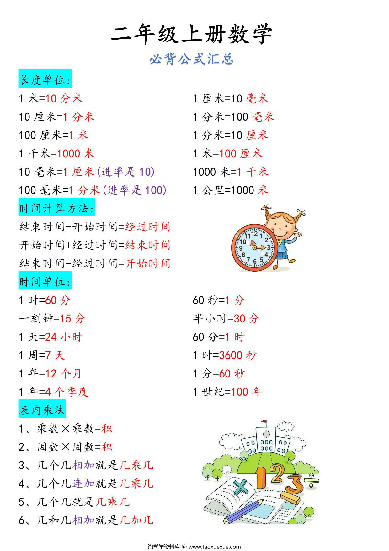 图片[1]-二年级上册数学必背公式汇总（人教版），8页PDF可打印-淘学学资料库