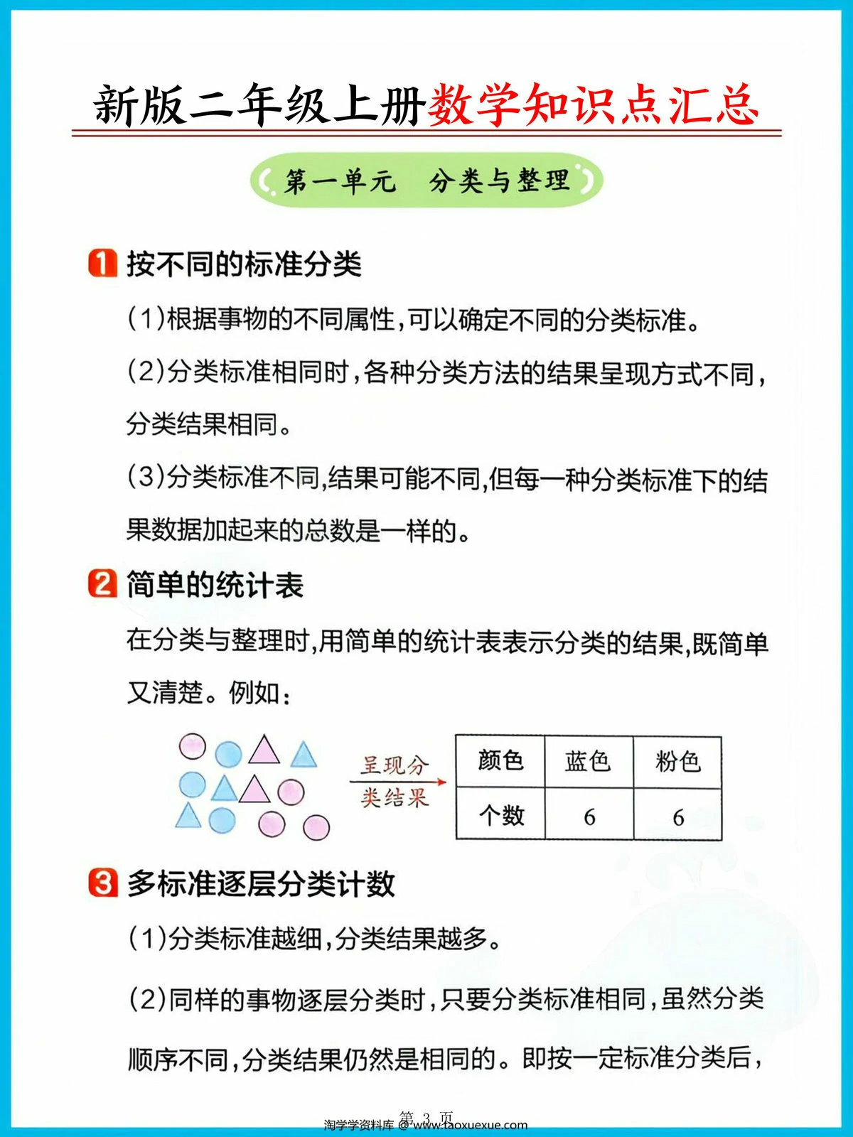 图片[2]-二年级上册数学必背公式，8页PDF可打印-淘学学资料库