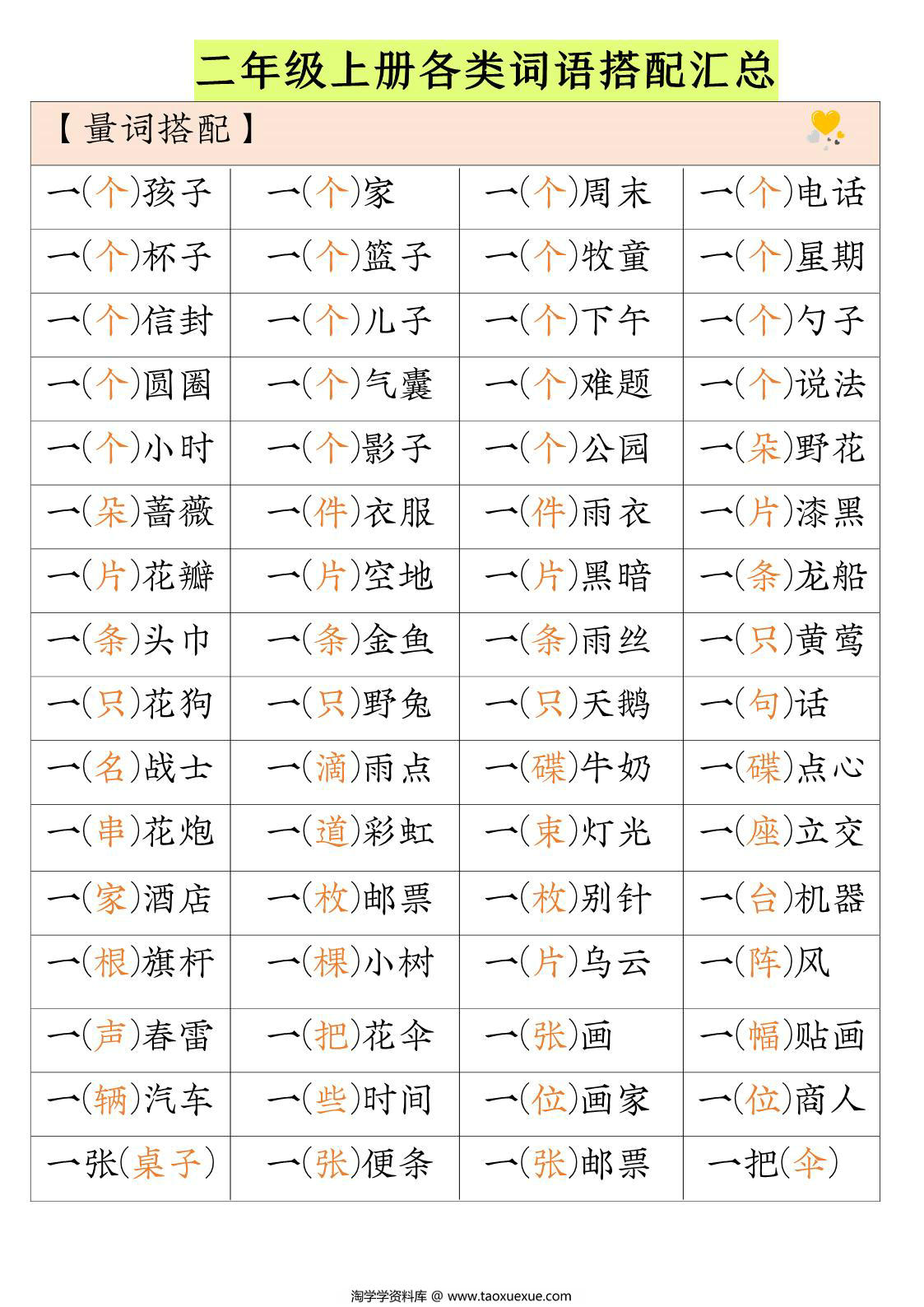 图片[1]-二年级上册语文各类词语搭配汇总，4页PDF电子版-淘学学资料库
