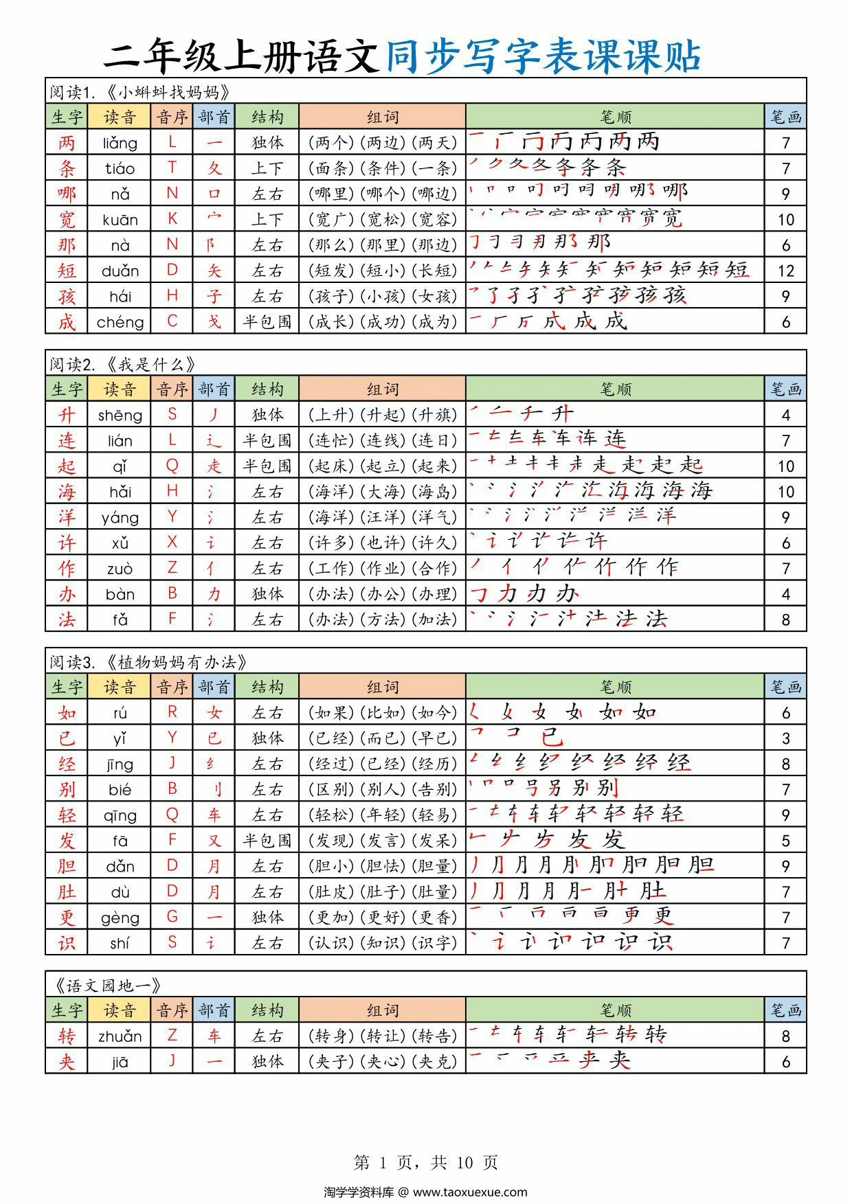 二年级上册语文同步写字表课课贴，10页PDF可打印