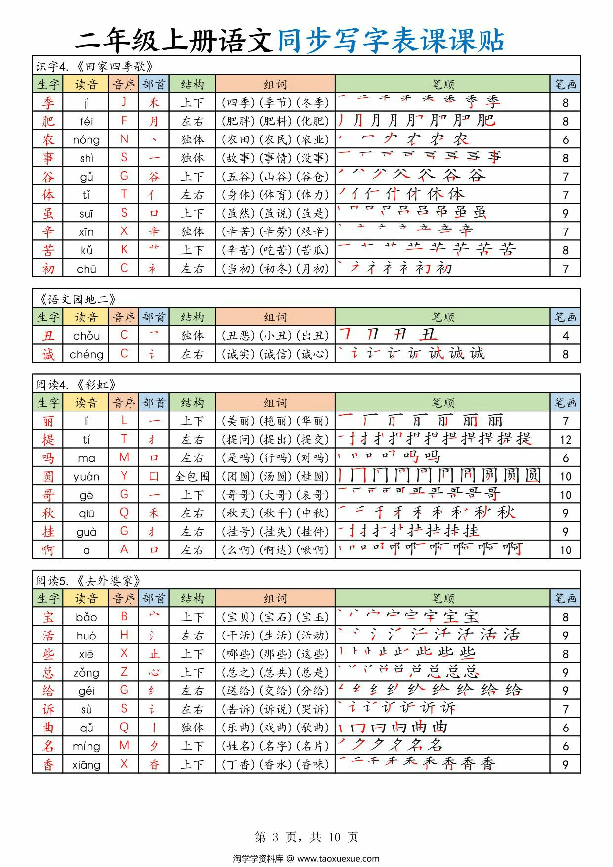 图片[2]-二年级上册语文同步写字表课课贴，10页PDF可打印-淘学学资料库
