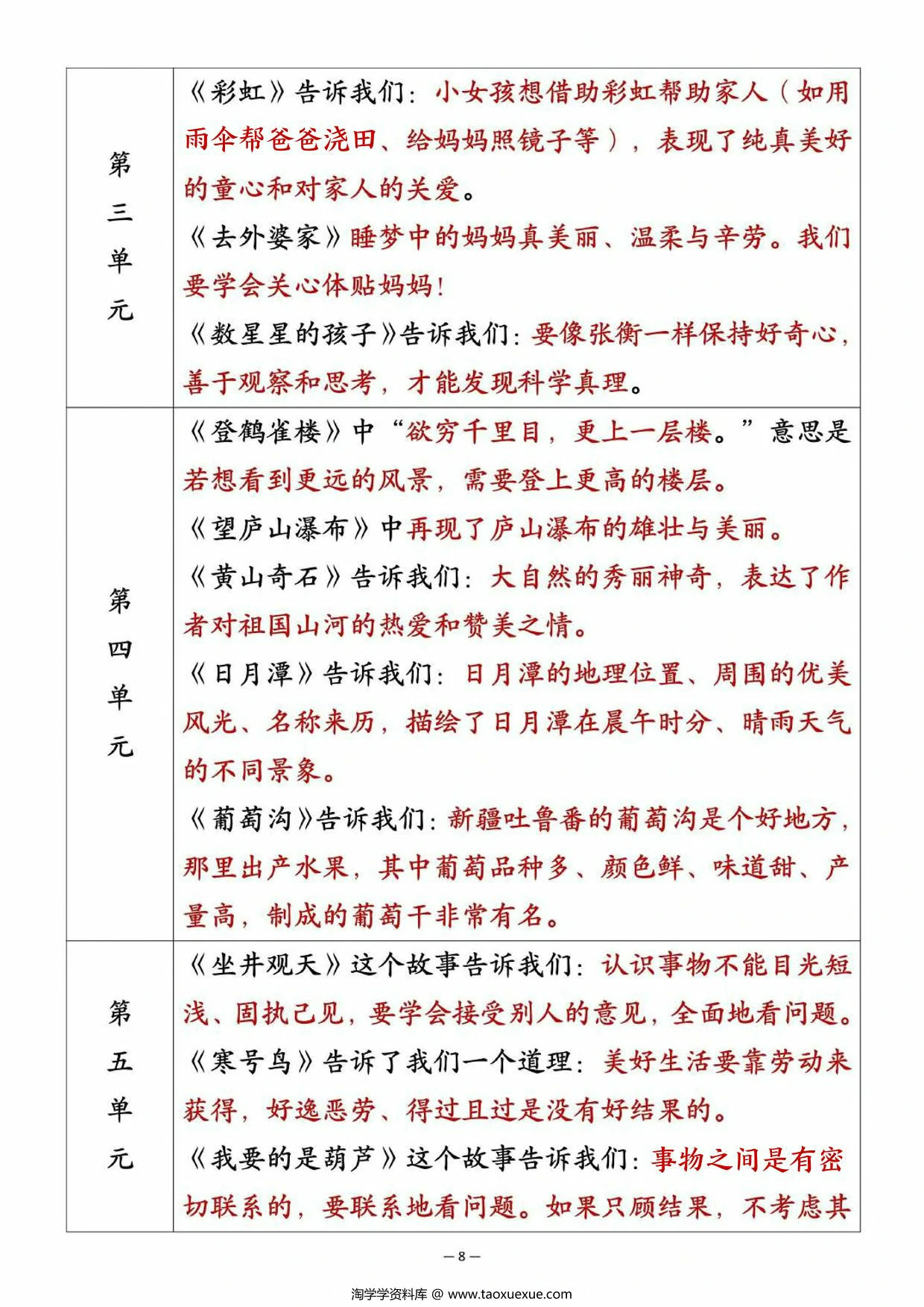 图片[3]-二年级上册语文必背重点知识汇总，20页PDF电子版-淘学学资料库