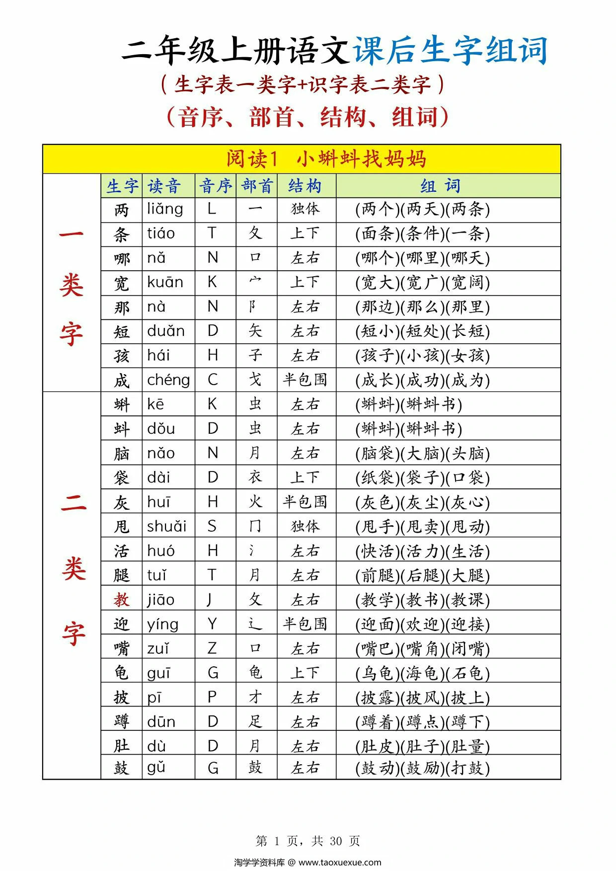 二年级上册语文课后生字组词（生字表一类字+识字表二类字），30页PDF电子版