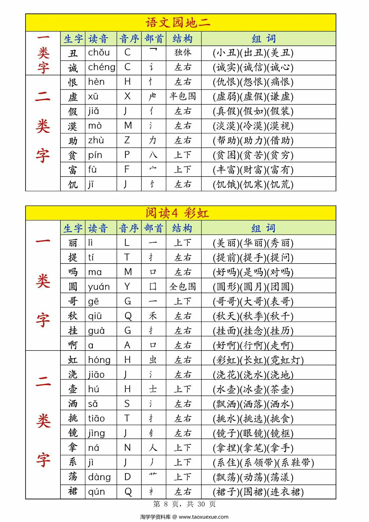 图片[2]-二年级上册语文课后生字组词（生字表一类字+识字表二类字），30页PDF电子版-淘学学资料库