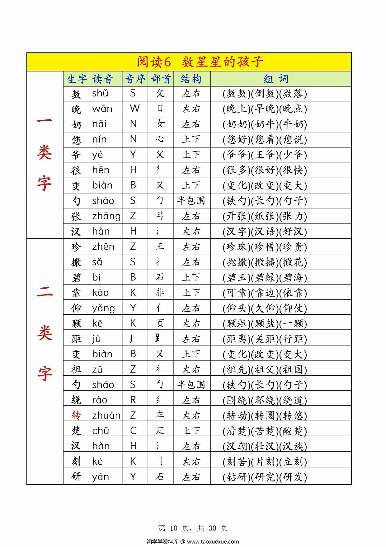 图片[3]-二年级上册语文课后生字组词（生字表一类字+识字表二类字），30页PDF电子版-淘学学资料库
