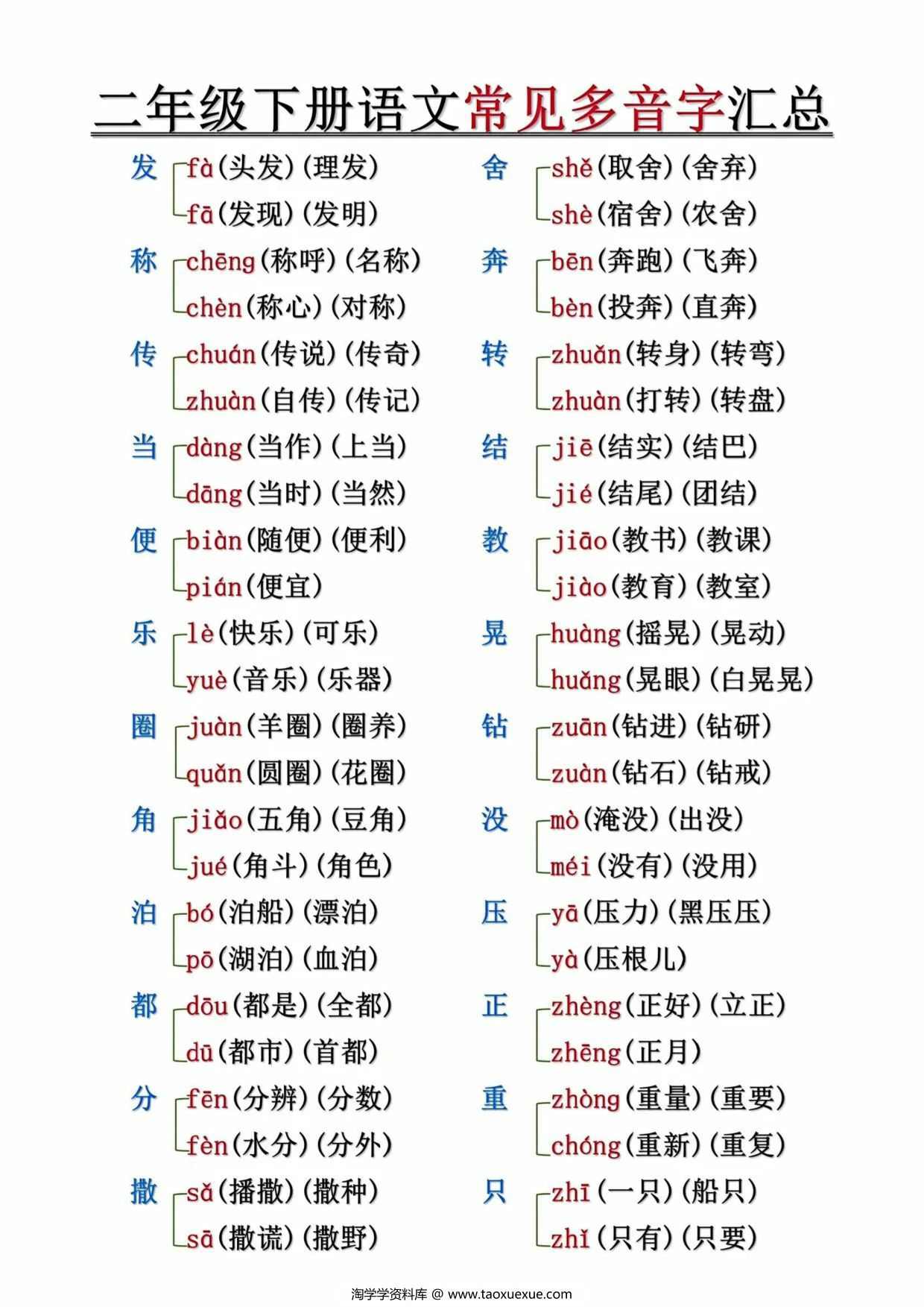图片[1]-二年级下册语文常见多音字汇总及练习（空白+答案），10页PDF可打印-淘学学资料库