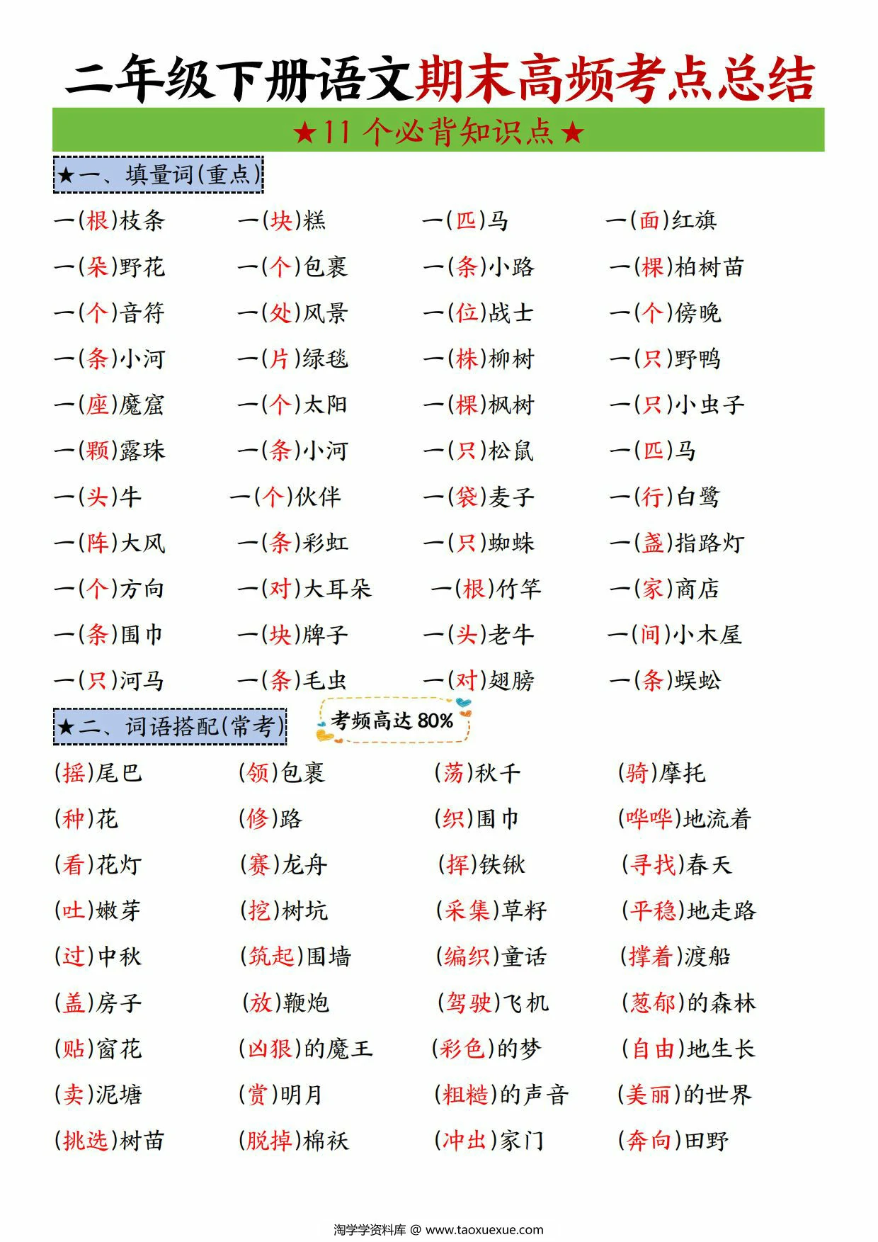 图片[1]-二年级下册语文期末复习高频考点总结，8页PDF电子版-淘学学资料库