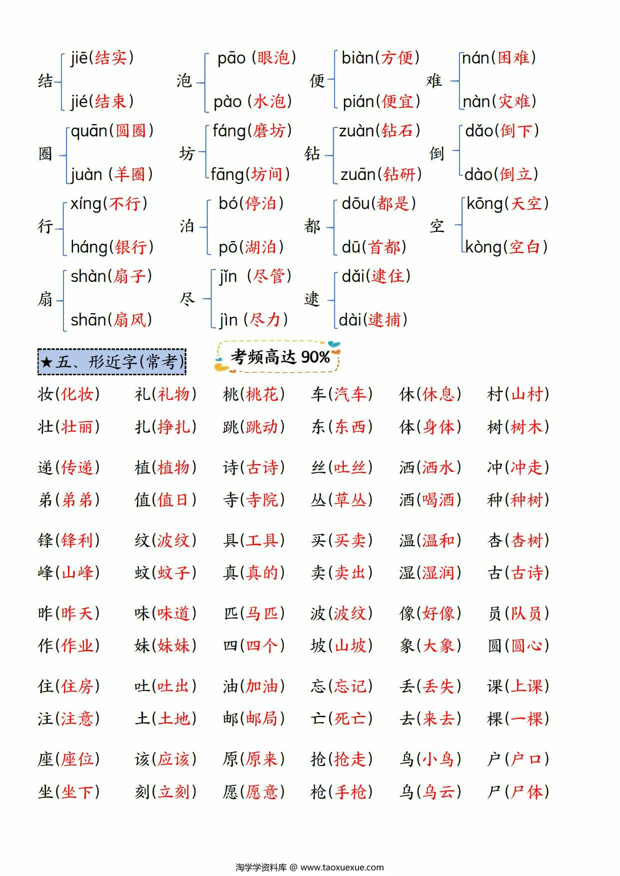 图片[2]-二年级下册语文期末复习高频考点总结，8页PDF电子版-淘学学资料库
