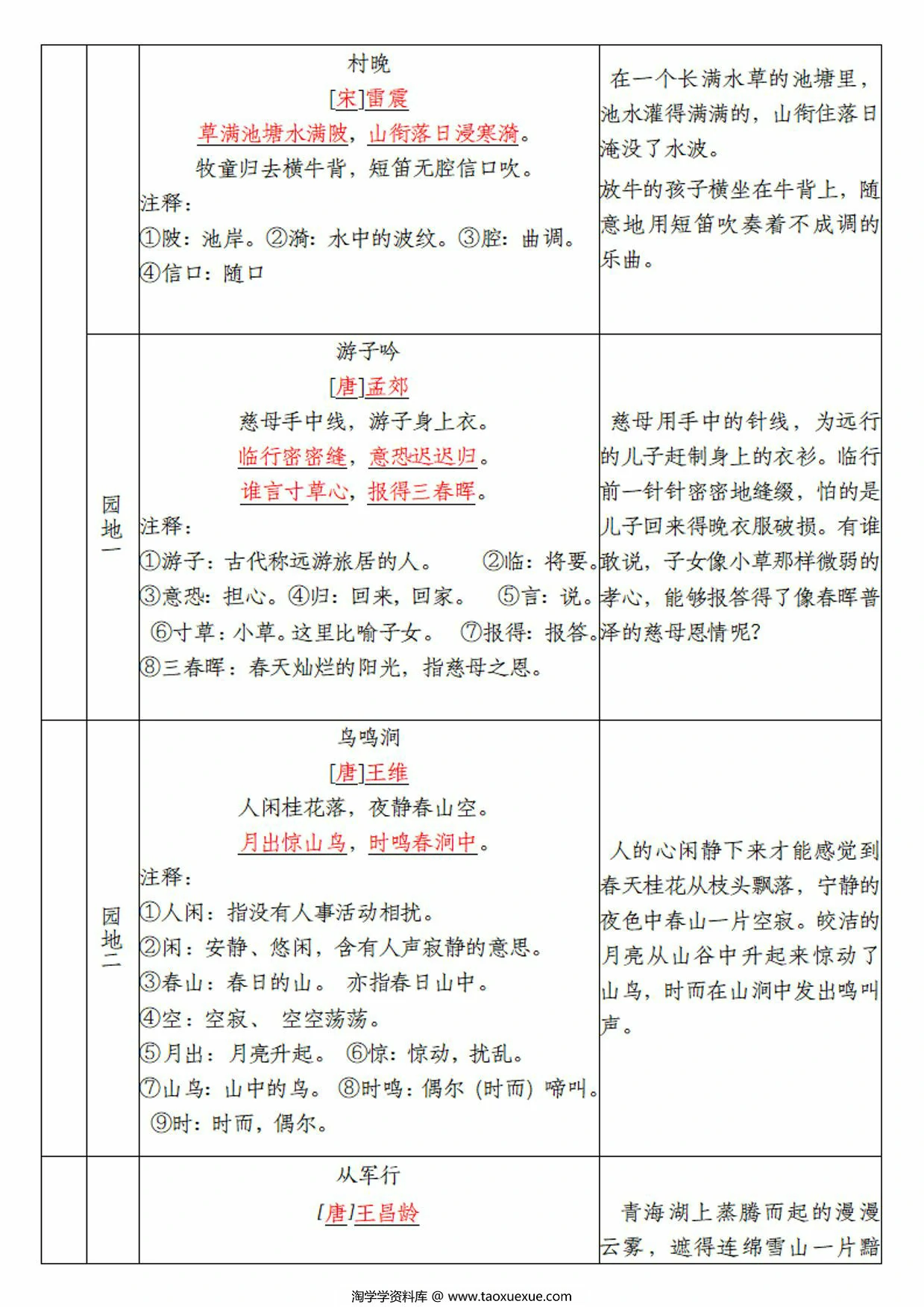 图片[3]-五年级语文下册期末复习单，8页PDF电子版-淘学学资料库