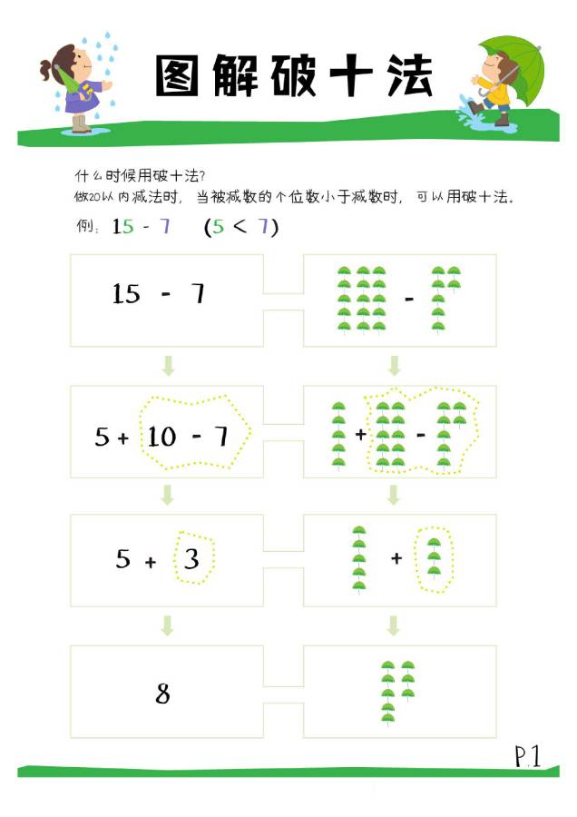 图片[8]-凑十法口诀，破十法计算法则，分解式图片，看懂凑十破十法则-淘学学资料库