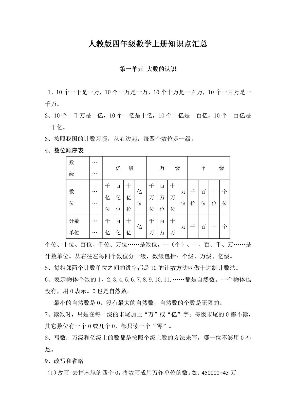图片[1]-四年级数学上册知识点汇总（人教版）-淘学学资料库
