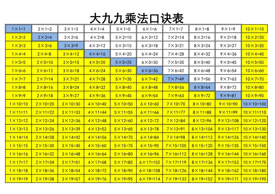 图片[1]-大九九乘法口诀表（版二），2页PDF可打印-淘学学资料库