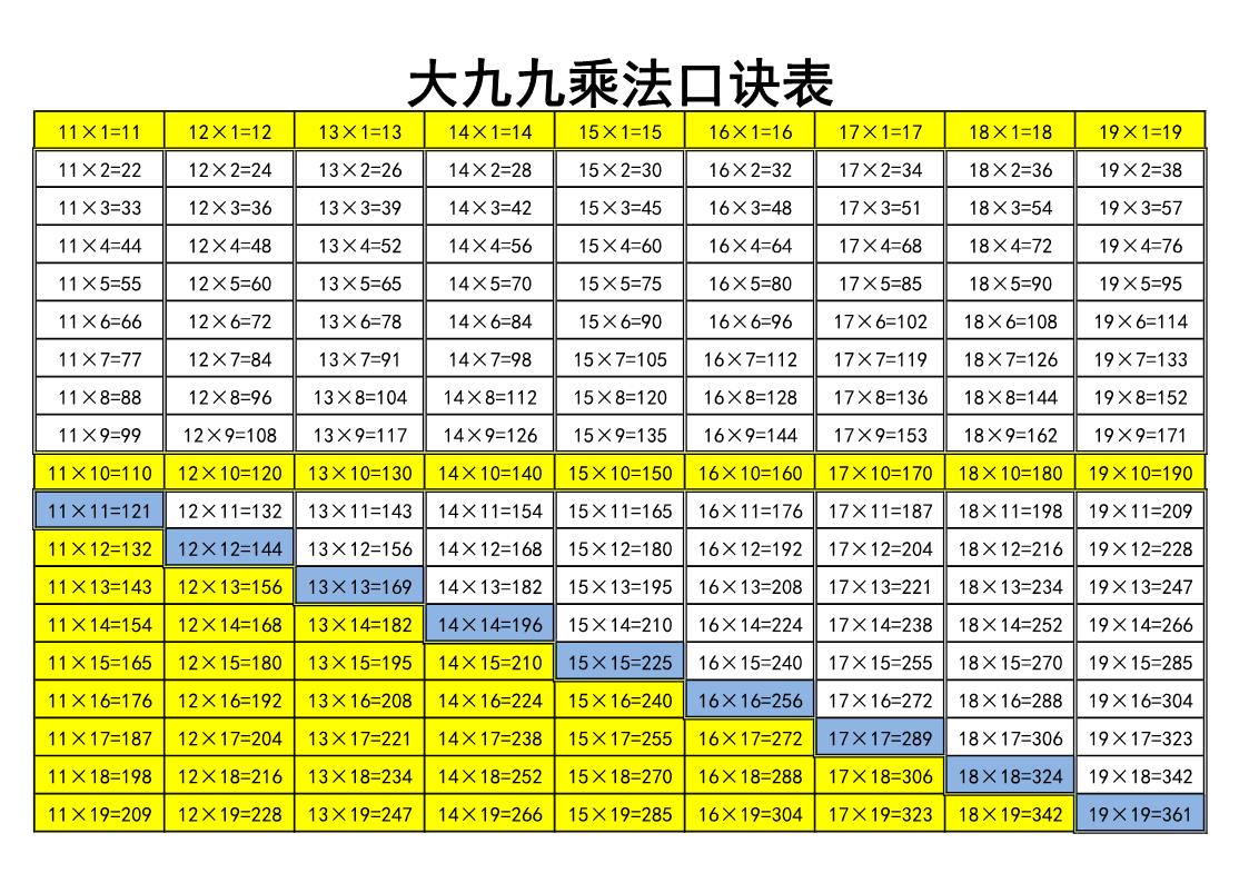 图片[2]-大九九乘法口诀表（版二），2页PDF可打印-淘学学资料库