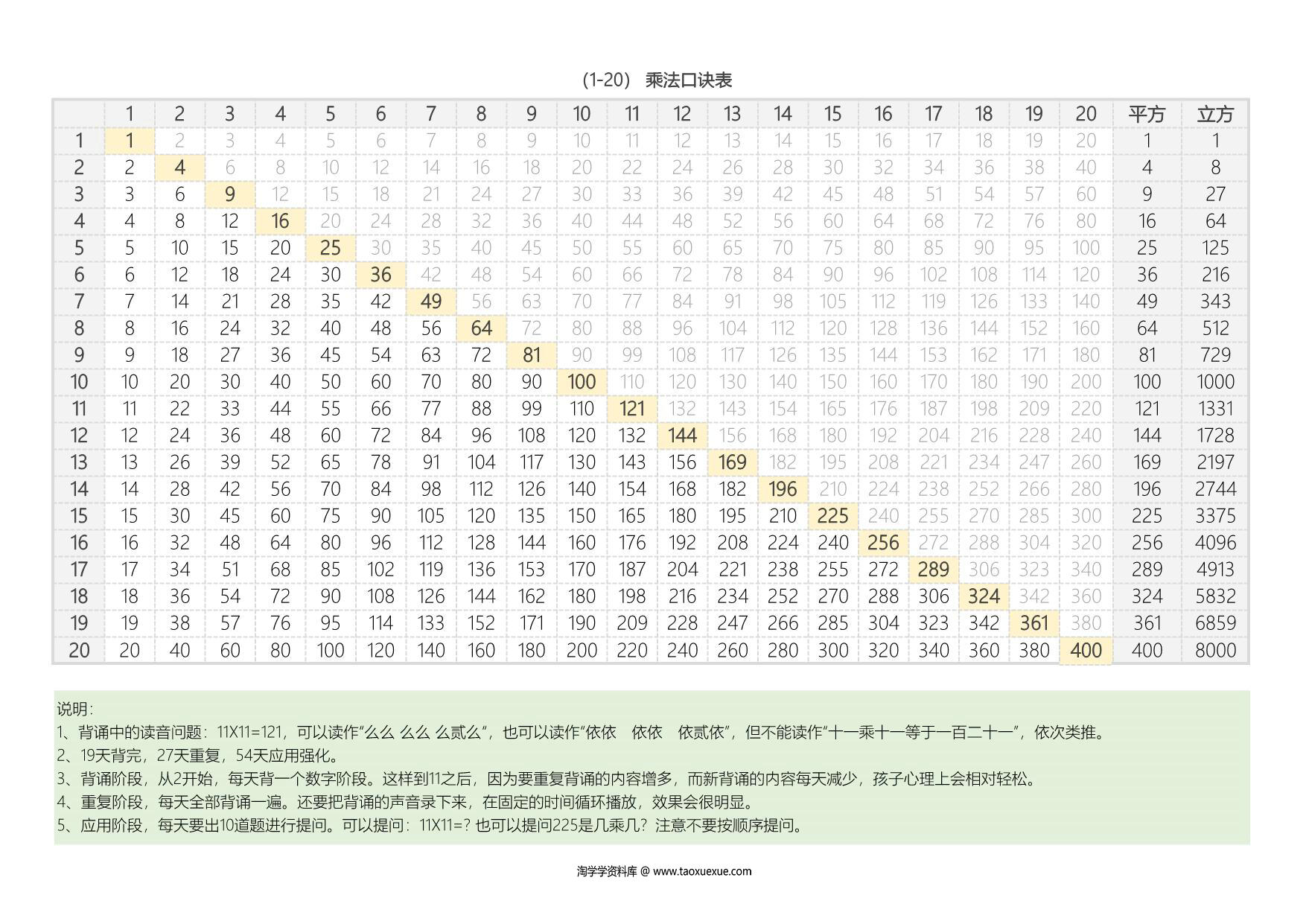 图片[1]-大九九乘法表，2页PDF可打印-淘学学资料库