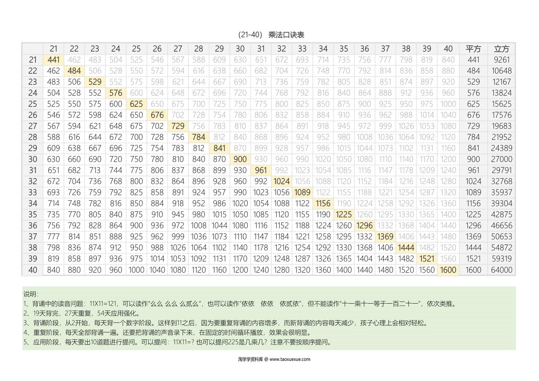 图片[2]-大九九乘法表，2页PDF可打印-淘学学资料库