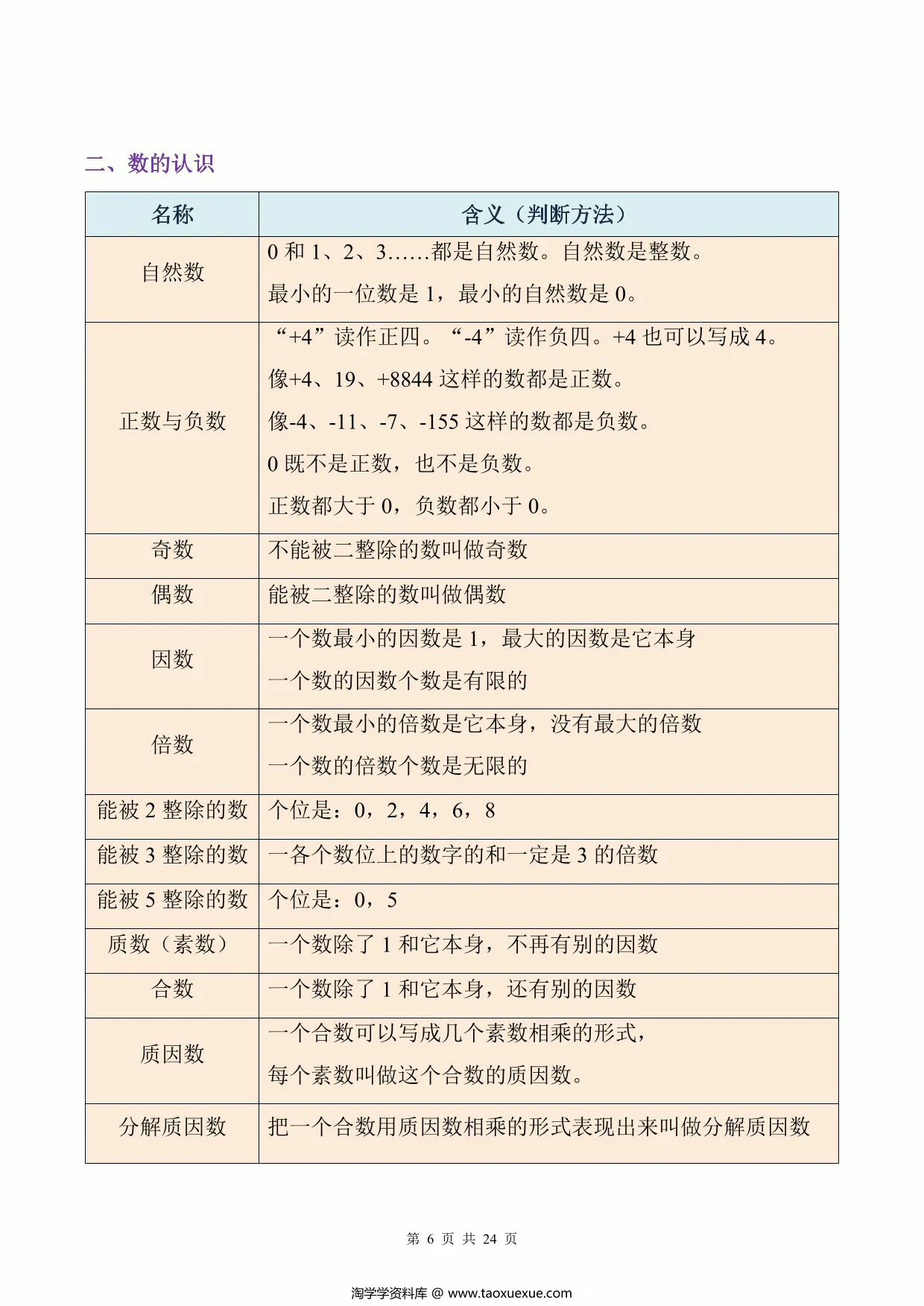 图片[3]-小学数学公式定律大全，24页PDF可打印-淘学学资料库