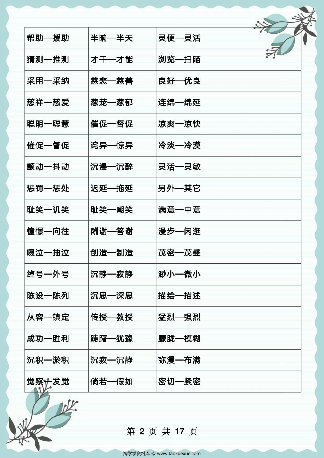 图片[2]-小学语文1000近反义词整理，17页PDF电子版-淘学学资料库