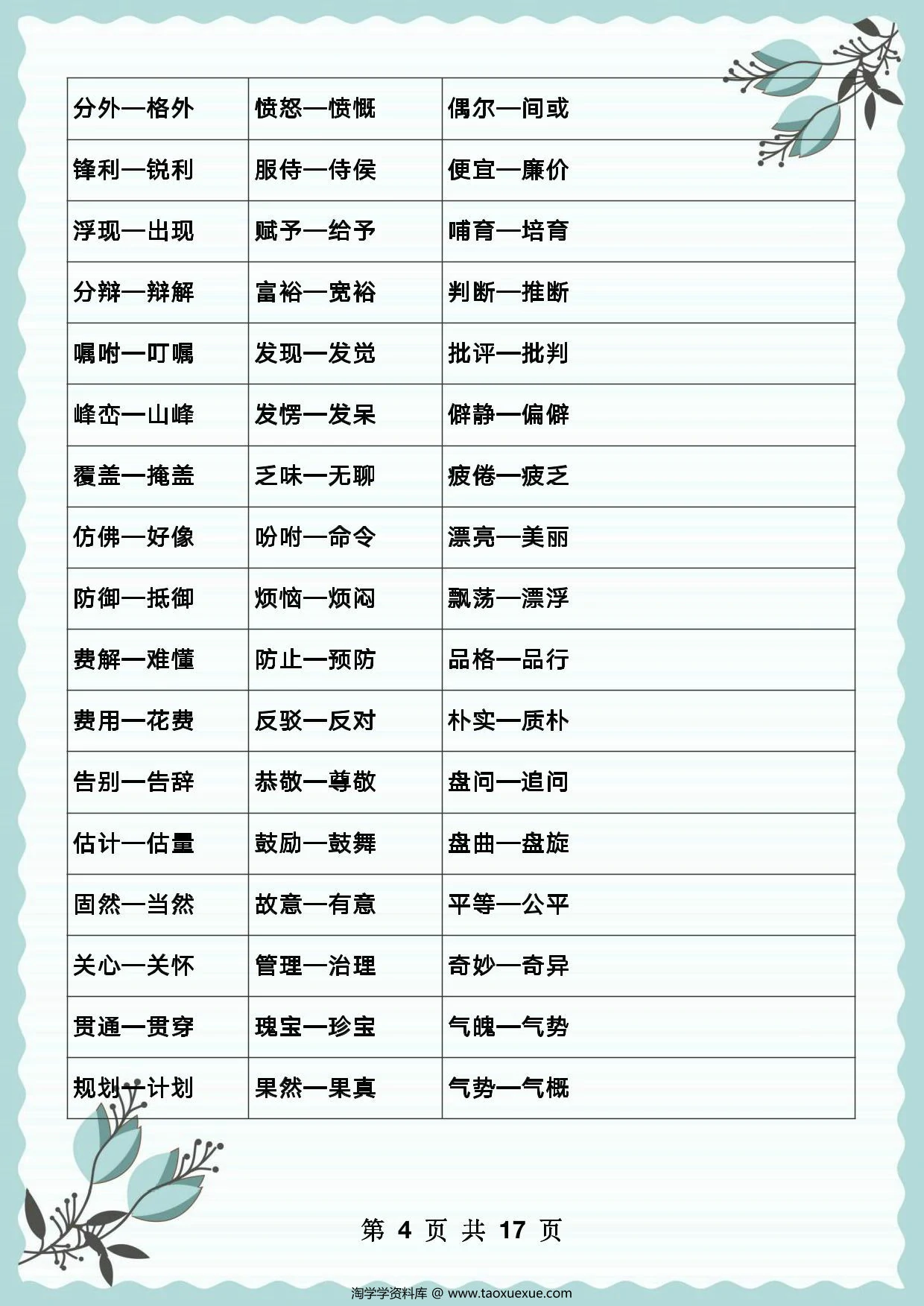 图片[3]-小学语文1000近反义词整理，17页PDF电子版-淘学学资料库