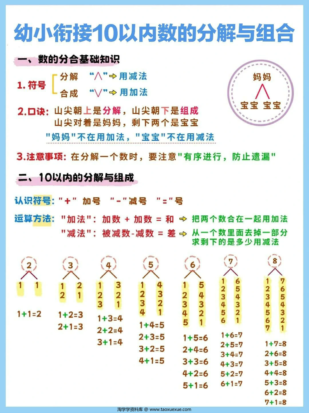图片[1]-幼小衔接10以内数的分解与组合，7页PDF可打印-淘学学资料库