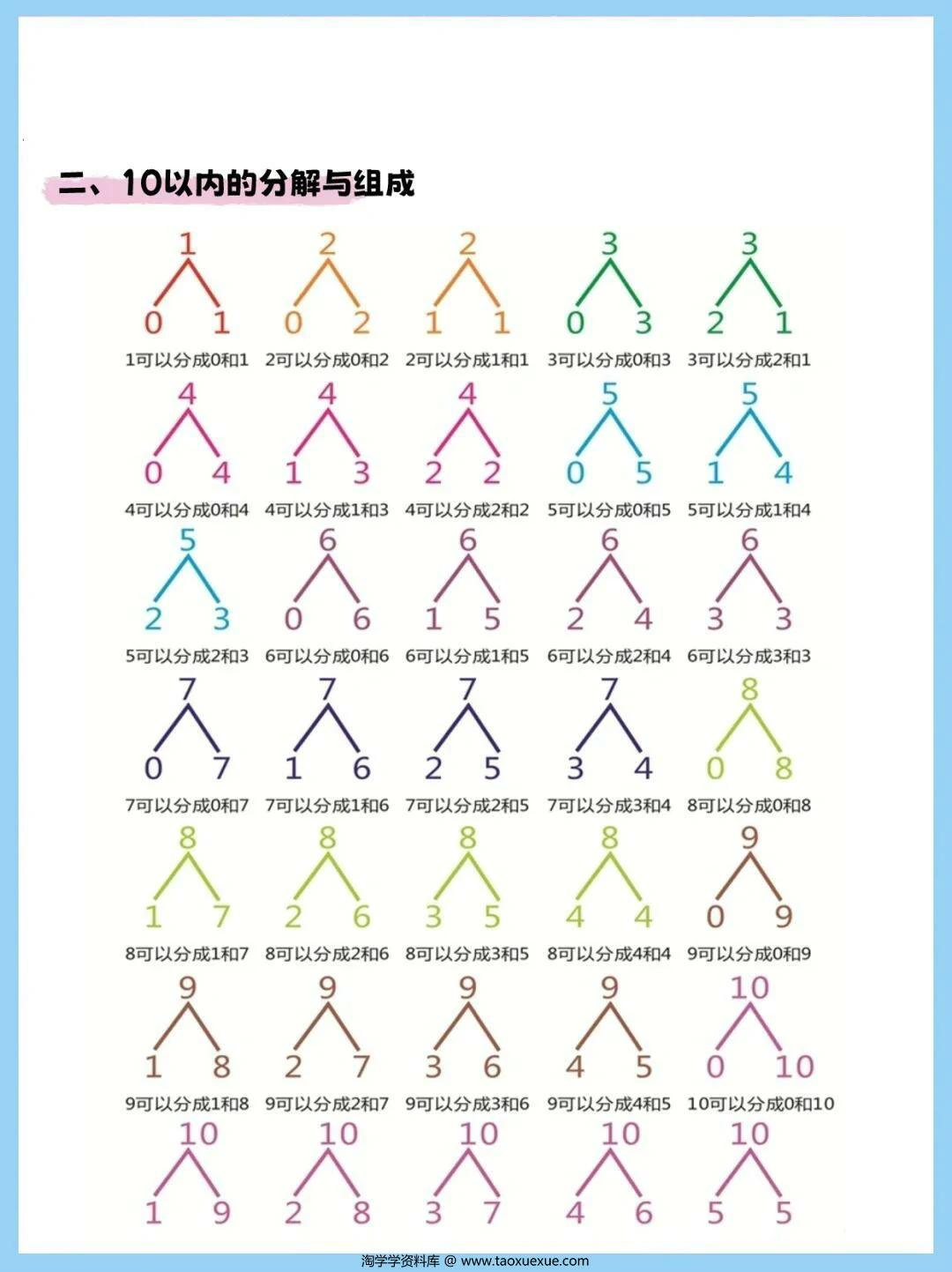 图片[5]-幼小衔接10以内数的分解与组合，7页PDF可打印-淘学学资料库