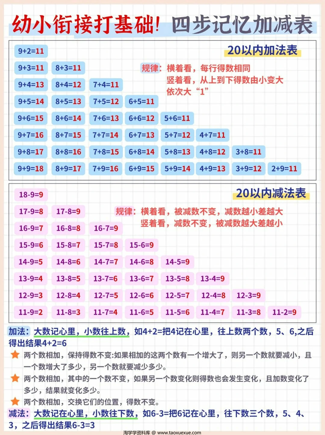 图片[2]-幼小衔接打基础！四步记忆加减表，5页PDF电子版-淘学学资料库