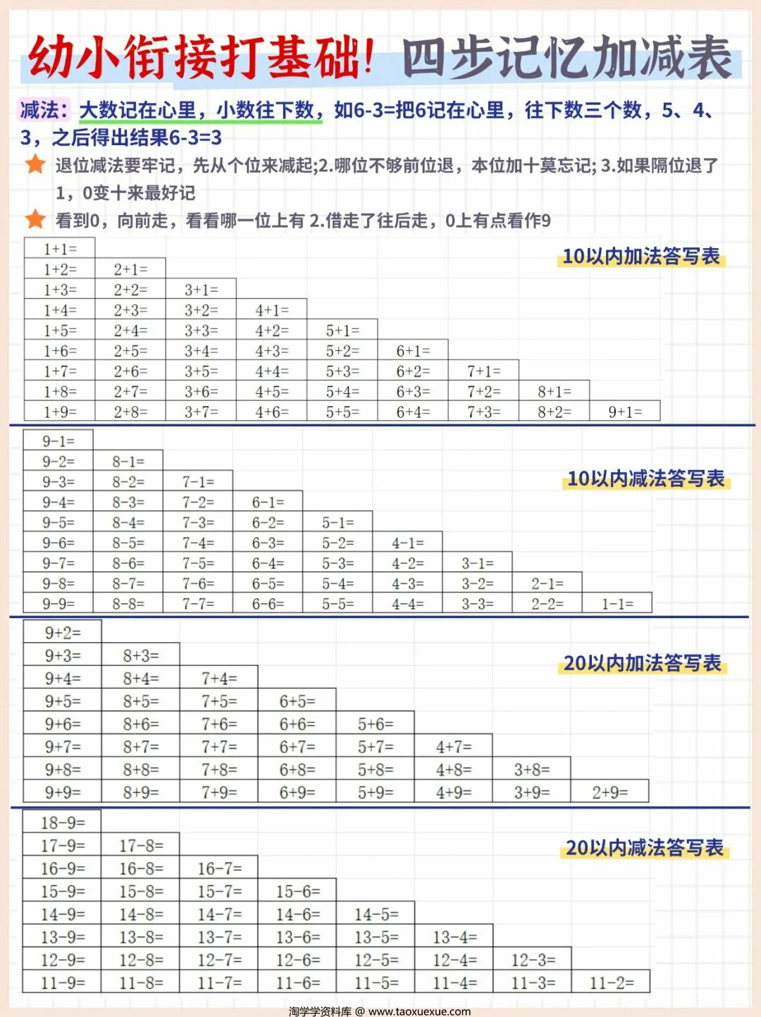 图片[3]-幼小衔接打基础！四步记忆加减表，5页PDF电子版-淘学学资料库