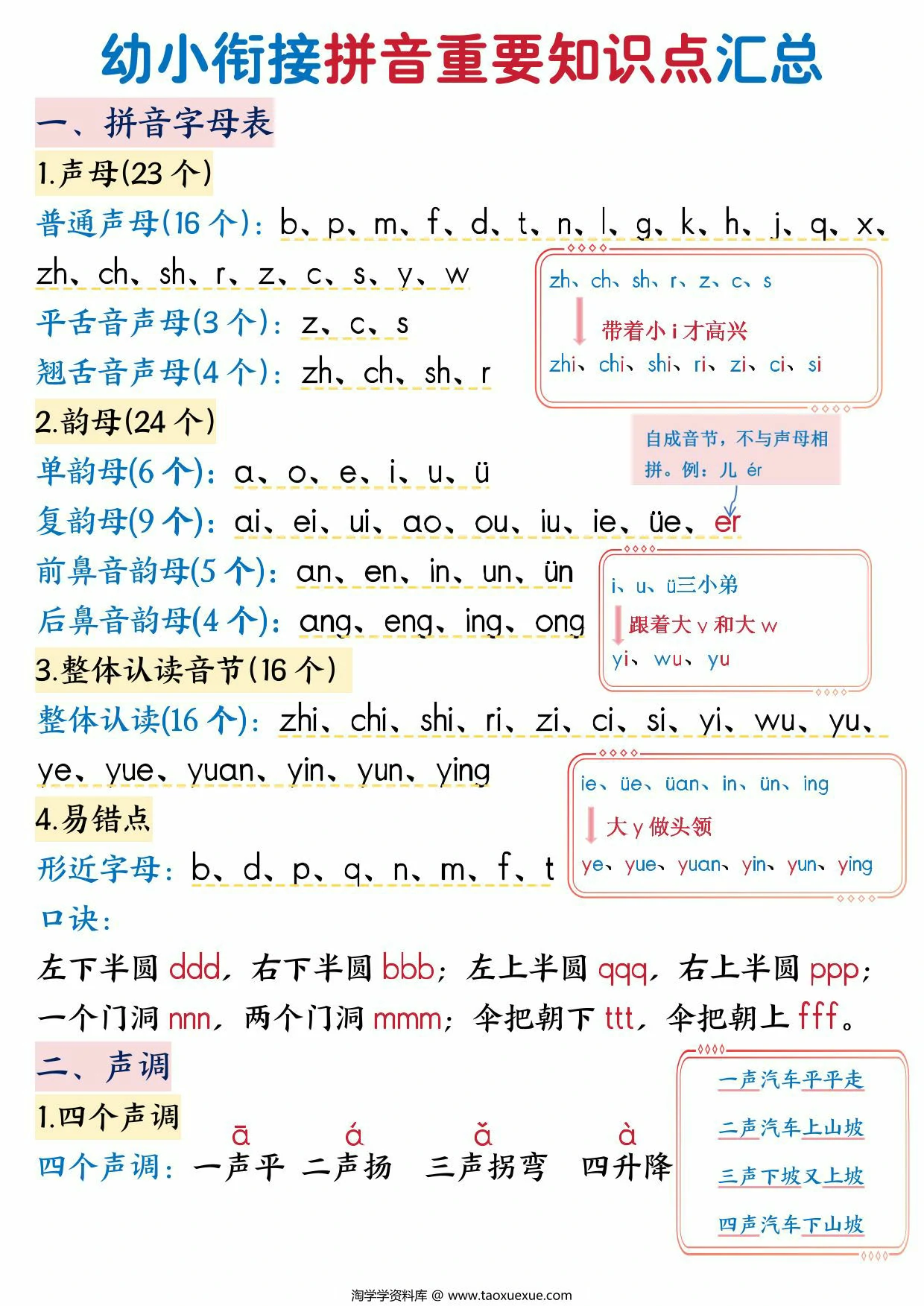图片[1]-幼小衔接拼音重要知识点汇总，10页PDF可打印-淘学学资料库