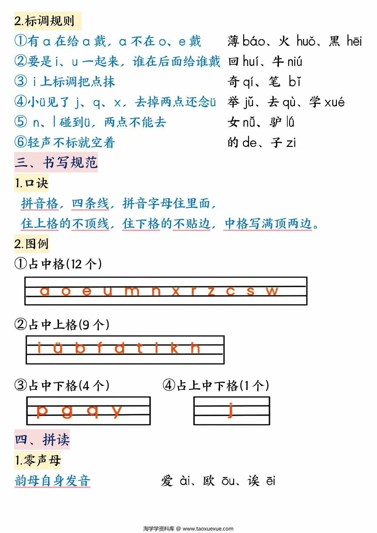 图片[2]-幼小衔接拼音重要知识点汇总，10页PDF可打印-淘学学资料库