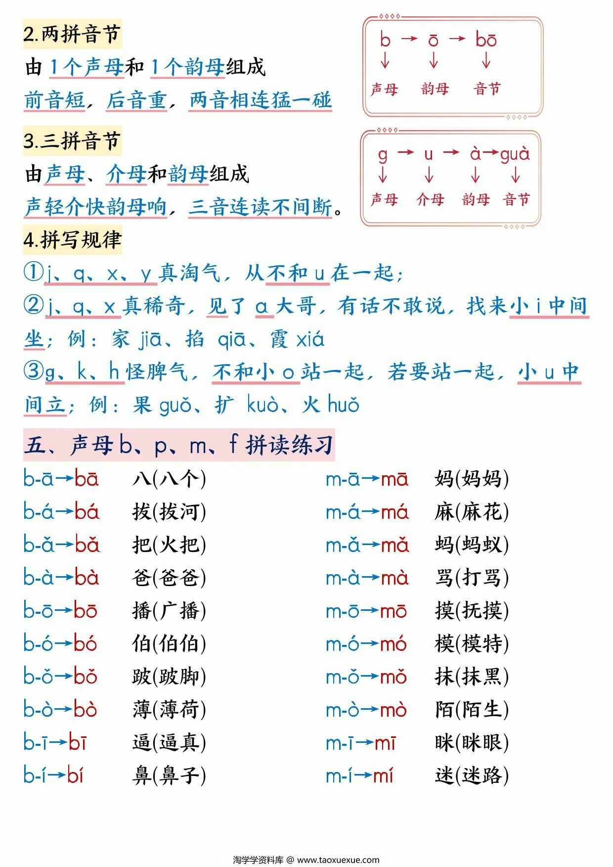 图片[3]-幼小衔接拼音重要知识点汇总，10页PDF可打印-淘学学资料库