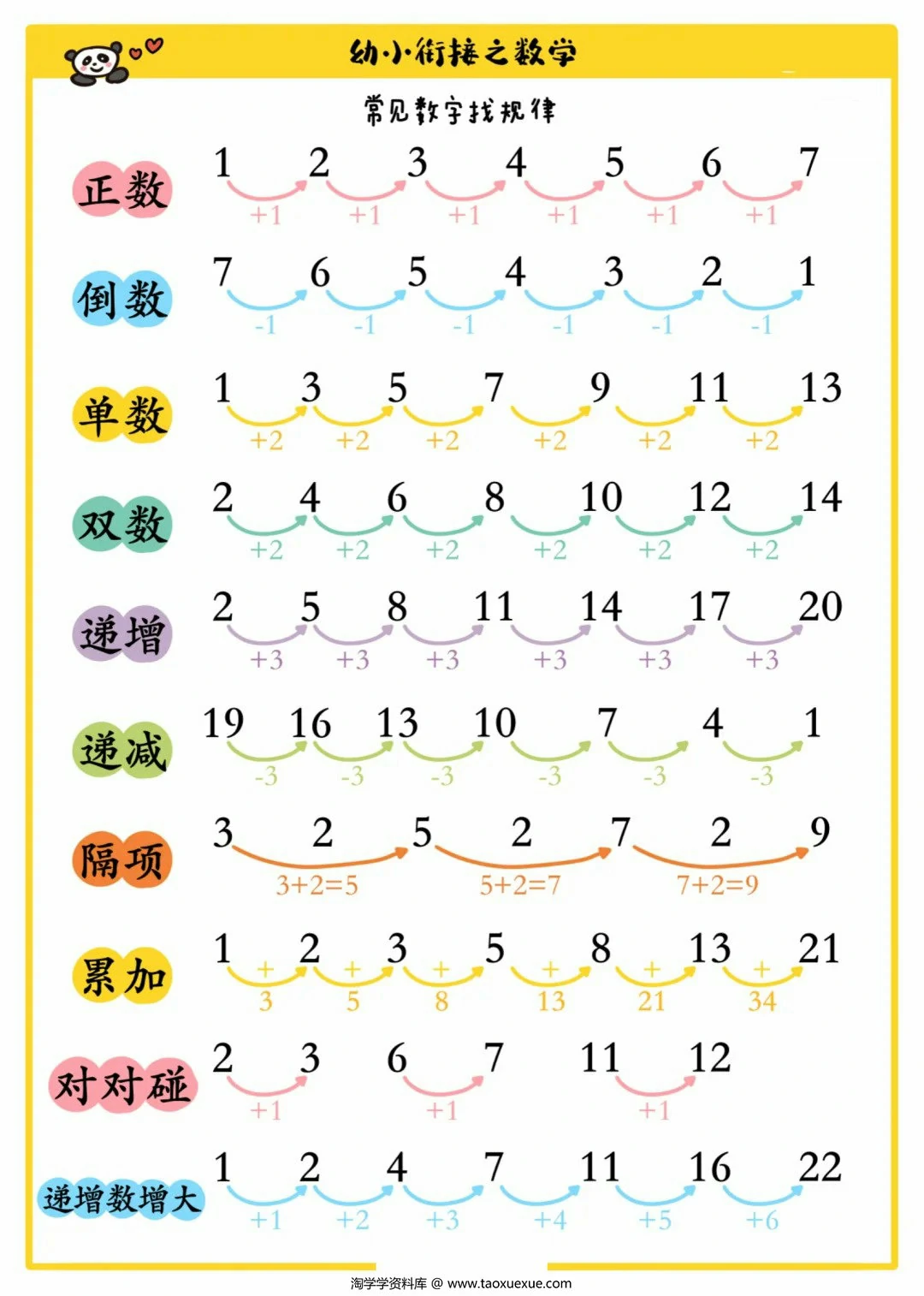 幼小衔接数字找规律，9页PDF电子版