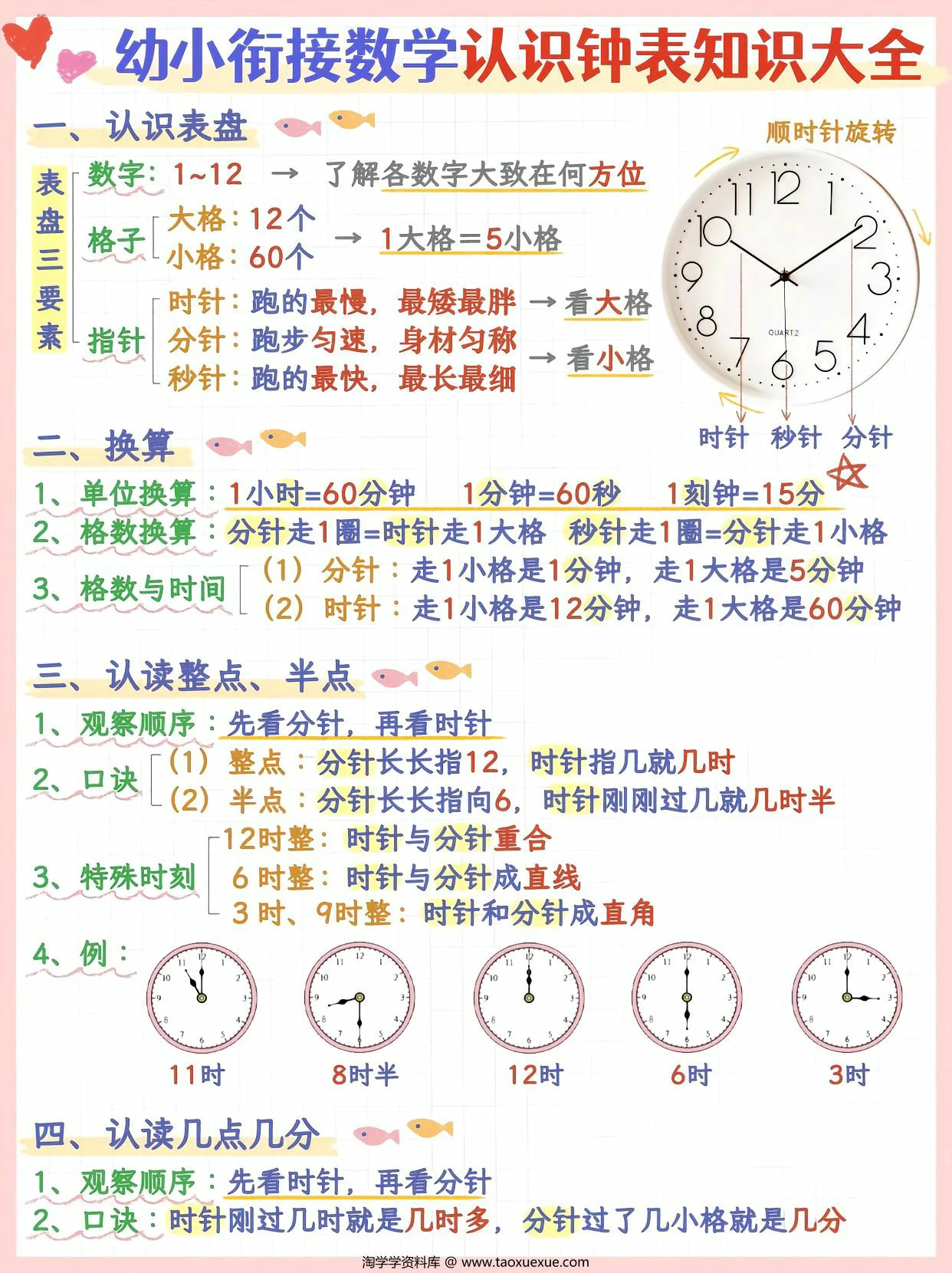 图片[1]-幼小衔接数学认识钟表知识大全，5页PDF可打印-淘学学资料库