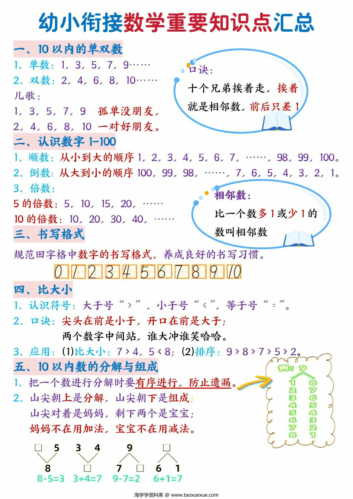 图片[1]-幼小衔接数学重要知识点汇总，4页PDF电子版-淘学学资料库