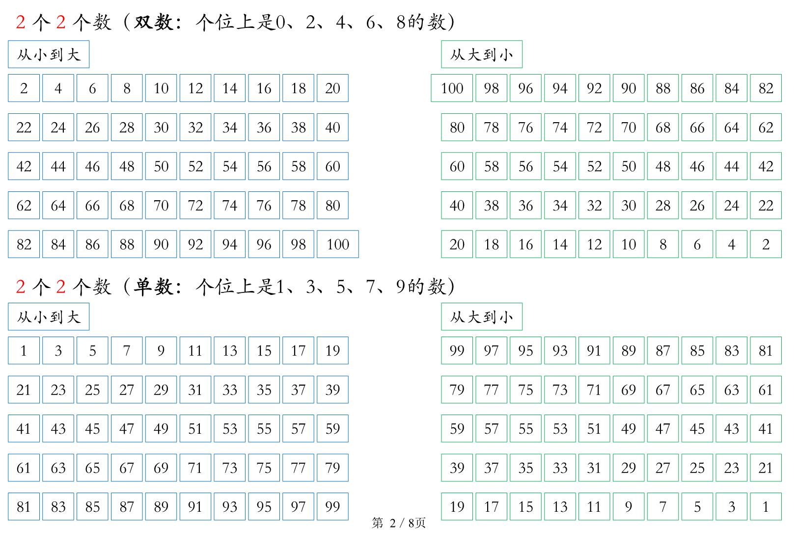 图片[2]-数学也要读【一下】拐弯数，8页PDF电子版-淘学学资料库