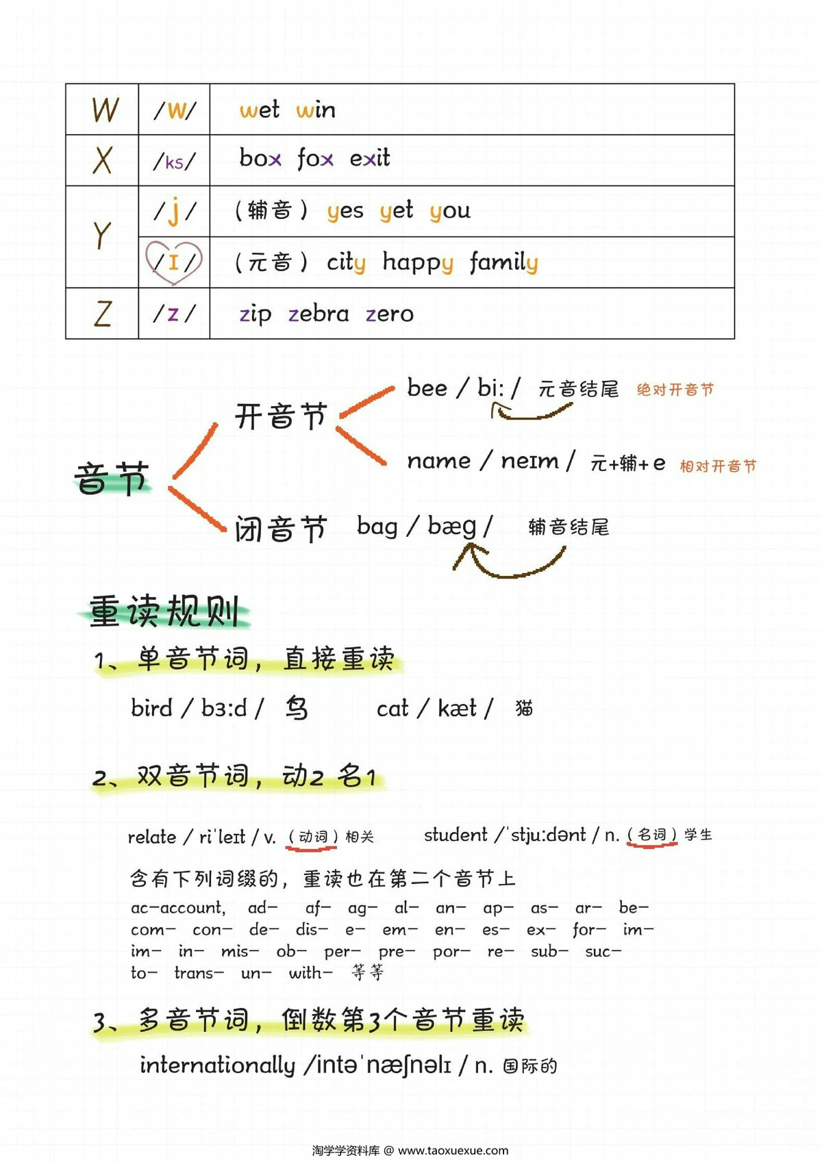 图片[2]-自然拼读音标笔记，14页PDF电子版-淘学学资料库