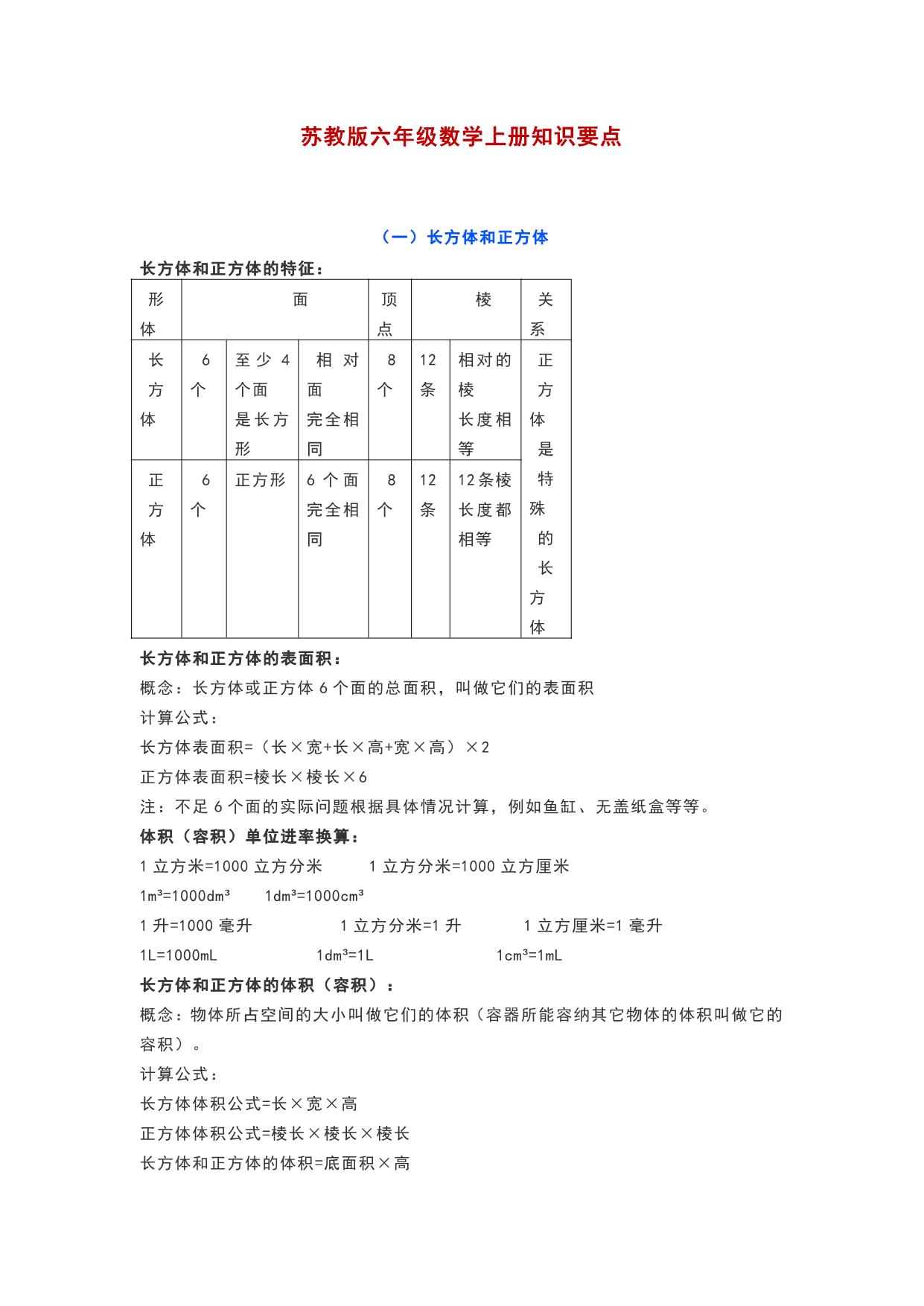图片[1]-苏教版六年级数学上册知识要点，5页PDF电子版-淘学学资料库