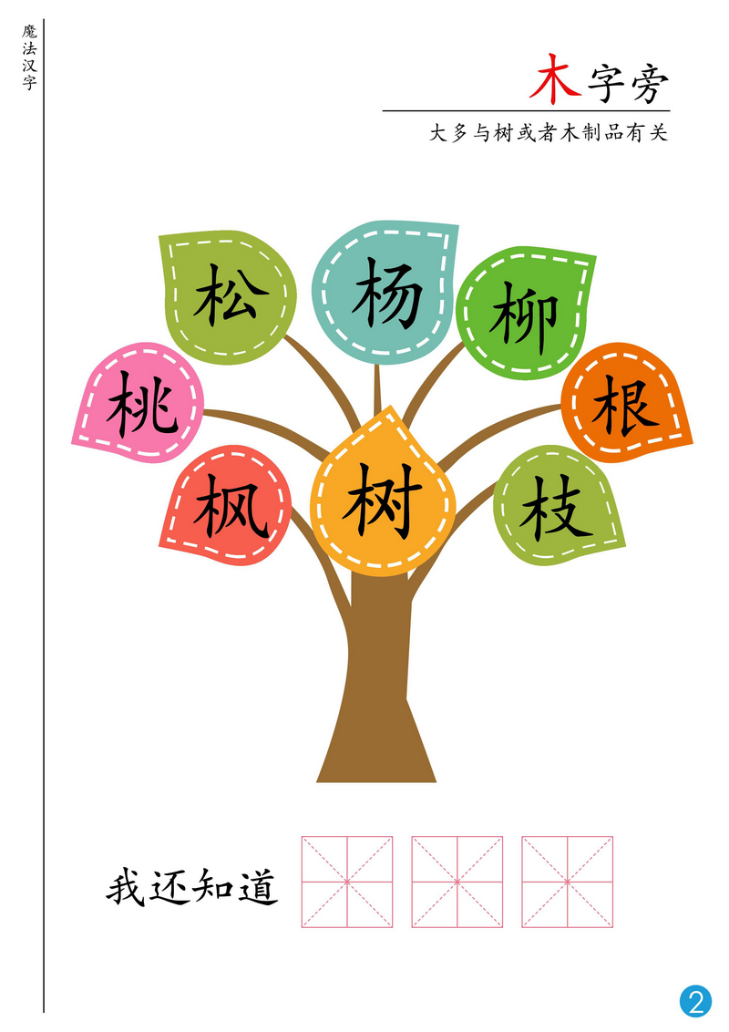 图片[2]-魔法汉字-主题书，思维导图学识字，偏旁部首学起来。-淘学学资料库